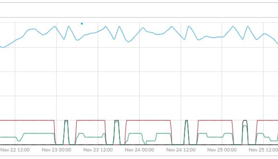 Reservoir Pumps ID Case Study Graph